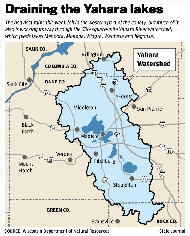 Draining the Yahara lakes